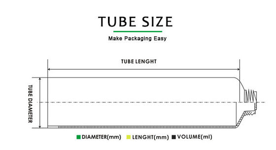 Tubes en plastique de compression de détergent d'ABL 30ml de main de tubes rechargeables faciaux de lotion avec des chapeaux