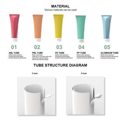 tube cosmétique lavable 22mm réutilisable de crème corporelle de compression d'emballage de tube de 19mm